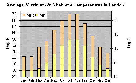 Temperature Chart, 9K